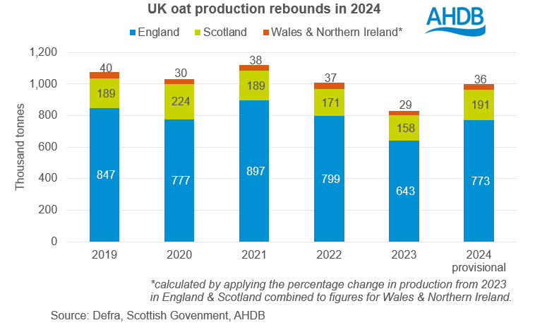 UK oats 15 10 202472.png